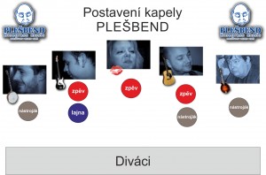 postaveni_plesbend